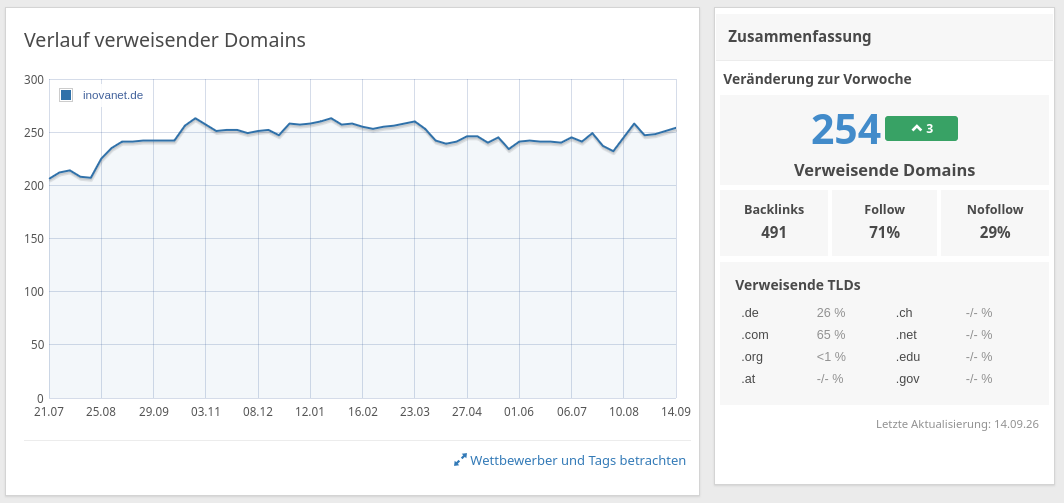 Backlinks