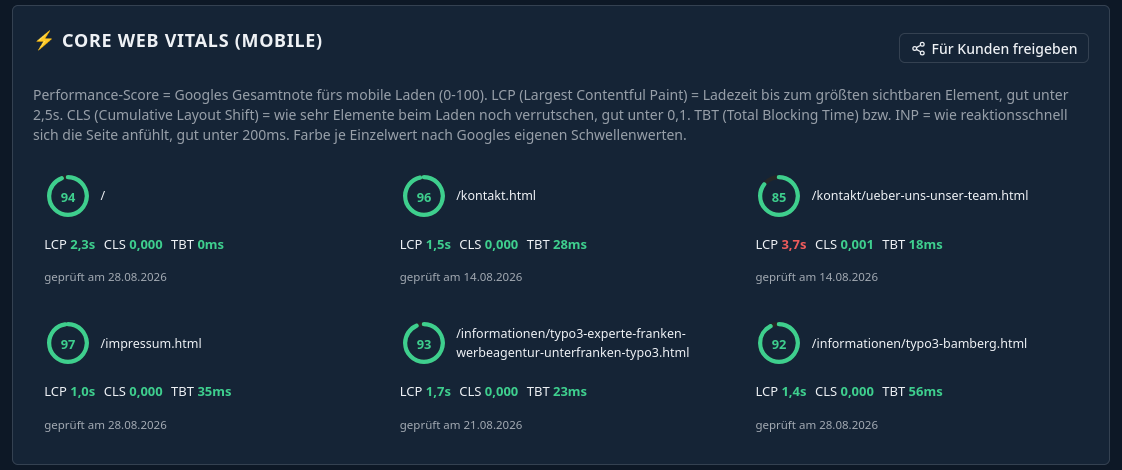 Ladezeit