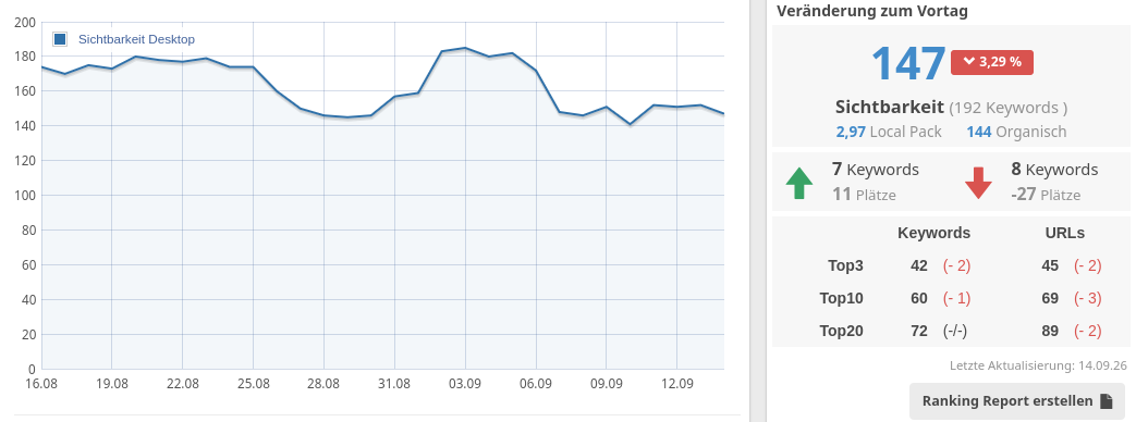 SEO Ranking